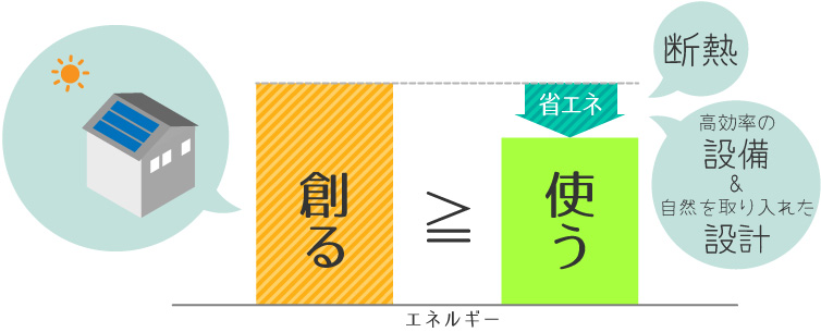 エネルギー収支のイメージ