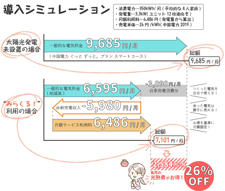 導入シミュレーション