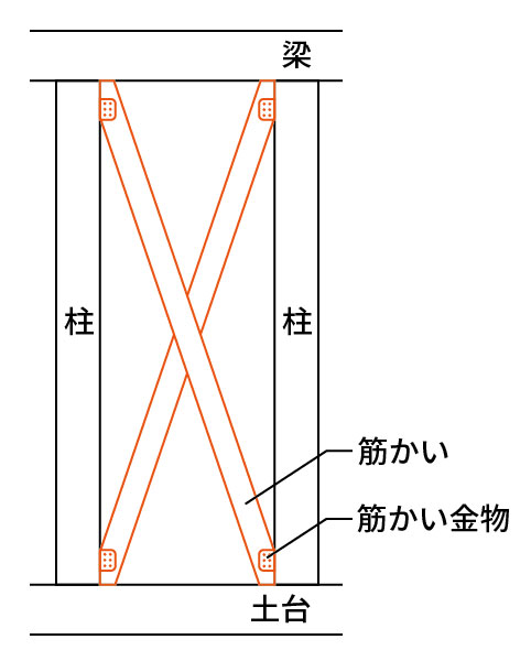 肌触りがいい カネシン DIT制震筋かい金物 10個入 DSS-I 内付け用