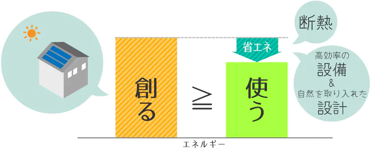 エネルギー収支のイメージ